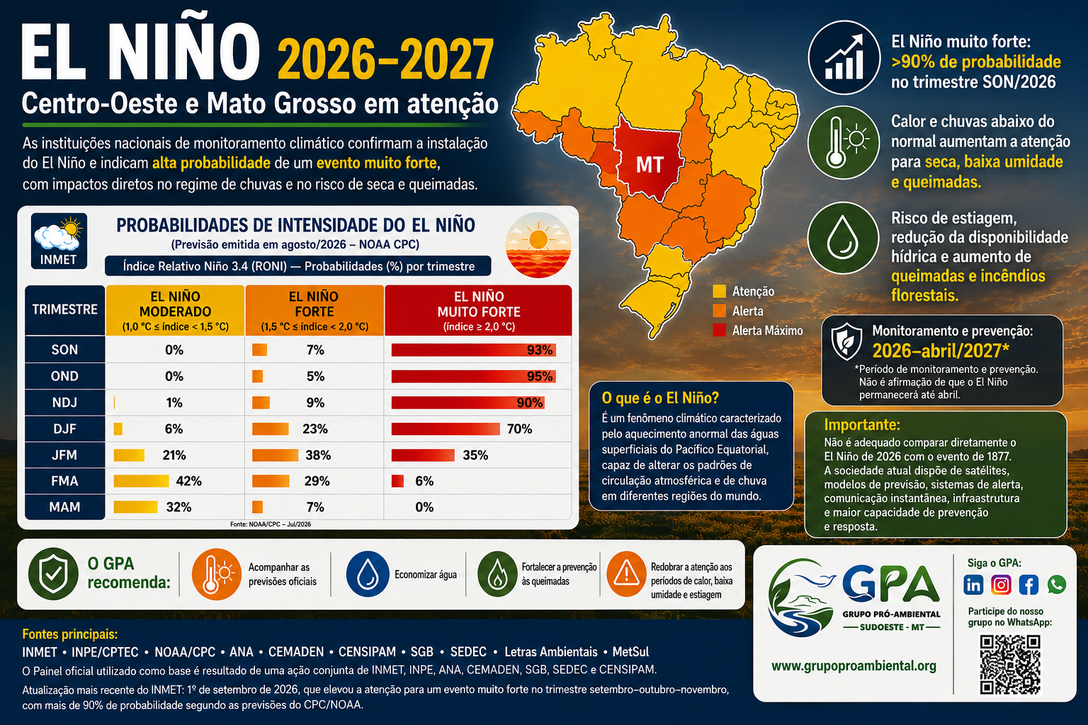 Registro de ação ambiental do GPA